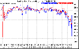 Solar PV/Inverter Performance Photovoltaic Panel Voltage Output