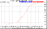 Solar PV/Inverter Performance Daily Energy Production