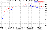 Solar PV/Inverter Performance Inverter Operating Temperature