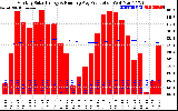 Solar PV/Inverter Performance Monthly Solar Energy Production Running Average