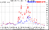 Solar PV/Inverter Performance Photovoltaic Panel Current Output