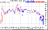 Solar PV/Inverter Performance Photovoltaic Panel Voltage Output