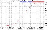 Solar PV/Inverter Performance Daily Energy Production