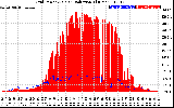 Solar PV/Inverter Performance Grid Power & Solar Radiation