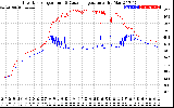 Solar PV/Inverter Performance Inverter Operating Temperature