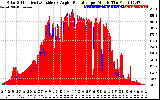 Solar PV/Inverter Performance Solar Radiation & Effective Solar Radiation per Minute