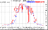 Solar PV/Inverter Performance Photovoltaic Panel Current Output