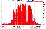 Solar PV/Inverter Performance West Array Power Output & Solar Radiation