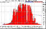 Solar PV/Inverter Performance West Array Actual & Running Average Power Output