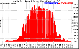 Solar PV/Inverter Performance Total PV Panel Power Output