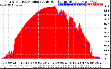 Solar PV/Inverter Performance Solar Radiation & Effective Solar Radiation per Minute