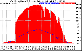 Solar PV/Inverter Performance West Array Power Output & Effective Solar Radiation