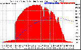 Solar PV/Inverter Performance West Array Actual & Running Average Power Output