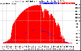 Solar PV/Inverter Performance East Array Power Output & Effective Solar Radiation
