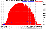 Solar PV/Inverter Performance Total PV Panel Power Output & Effective Solar Radiation