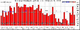 Milwaukee Solar Powered Home WeeklyProduction52RunningAvg