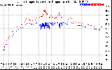 Solar PV/Inverter Performance Inverter Operating Temperature