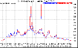 Solar PV/Inverter Performance Photovoltaic Panel Current Output