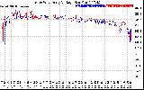 Solar PV/Inverter Performance Photovoltaic Panel Voltage Output