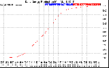 Solar PV/Inverter Performance Daily Energy Production