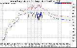 Solar PV/Inverter Performance Inverter Operating Temperature