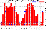 Solar PV/Inverter Performance Monthly Solar Energy Production Running Average