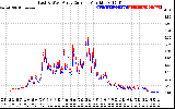 Solar PV/Inverter Performance Photovoltaic Panel Current Output