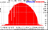 Solar PV/Inverter Performance West Array Actual & Average Power Output