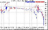 Solar PV/Inverter Performance Photovoltaic Panel Voltage Output