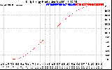 Solar PV/Inverter Performance Daily Energy Production