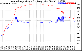 Solar PV/Inverter Performance Inverter Operating Temperature