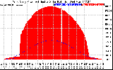 Solar PV/Inverter Performance West Array Power Output & Effective Solar Radiation