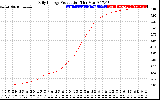 Solar PV/Inverter Performance Daily Energy Production