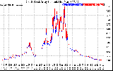 Solar PV/Inverter Performance Photovoltaic Panel Current Output