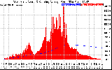 Solar PV/Inverter Performance West Array Actual & Running Average Power Output