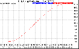 Solar PV/Inverter Performance Daily Energy Production