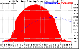 Solar PV/Inverter Performance Total PV Panel & Running Average Power Output