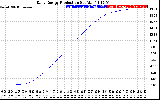 Solar PV/Inverter Performance Daily Energy Production