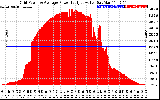 Solar PV/Inverter Performance Inverter Power Output