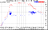 Solar PV/Inverter Performance Inverter Operating Temperature