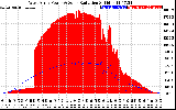 Solar PV/Inverter Performance West Array Power Output & Solar Radiation