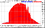 Solar PV/Inverter Performance West Array Power Output & Effective Solar Radiation