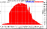 Solar PV/Inverter Performance West Array Actual & Average Power Output