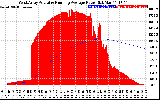 Solar PV/Inverter Performance West Array Actual & Running Average Power Output