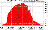 Solar PV/Inverter Performance East Array Power Output & Effective Solar Radiation