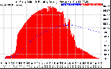 Solar PV/Inverter Performance East Array Actual & Running Average Power Output