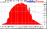 Solar PV/Inverter Performance Total PV Panel & Running Average Power Output