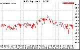 Solar PV/Inverter Performance Grid Voltage