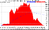 Solar PV/Inverter Performance West Array Actual & Running Average Power Output