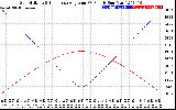 Solar PV/Inverter Performance Sun Altitude Angle & Sun Incidence Angle on PV Panels